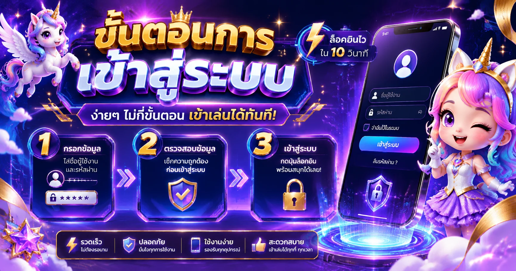 Syrich Login เข้าสู่ระบบ สมัครสมาชิกใหม่
